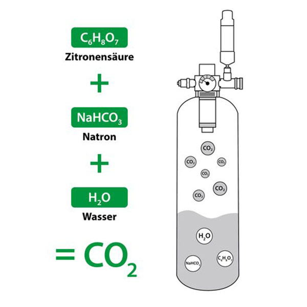 ARKA myScape Bio Co2 Starter-Set